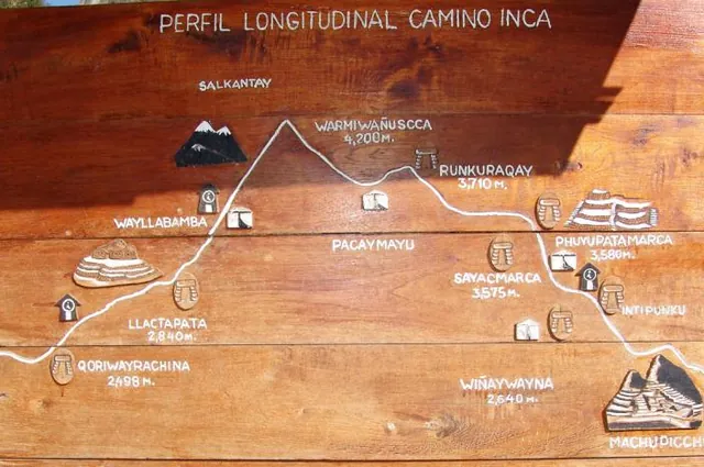 This sign nicely illustrates the ups and downs to Machu Picchu ... we are currently at 'Wayllabamba'
